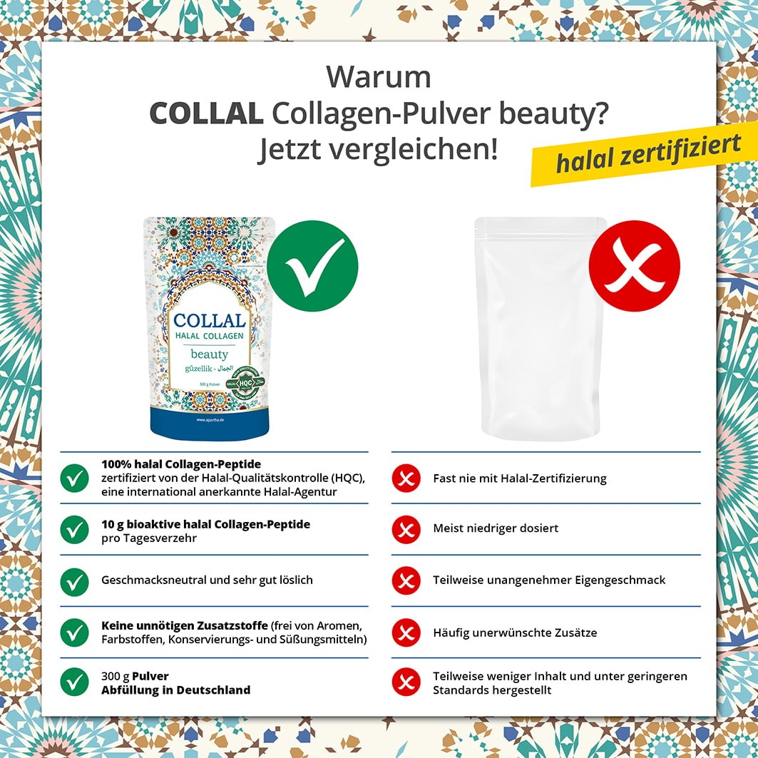 Collal® beauty – Anwendung
